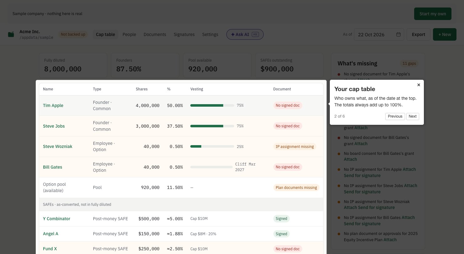 Capfolder's tour on the sample company: the cap table is highlighted with a popover that says Your cap table: who owns what, as of the date at the top. The totals always add up to 100%. Stop 2 of 6.