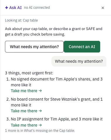 Capfolder's Ask AI panel with no AI connected, answering What needs my attention? with three things: no signed document for Tim Apple's shares, no board consent for Steve Wozniak's grant, and no IP assignment for Tim Apple, each with Take me there.