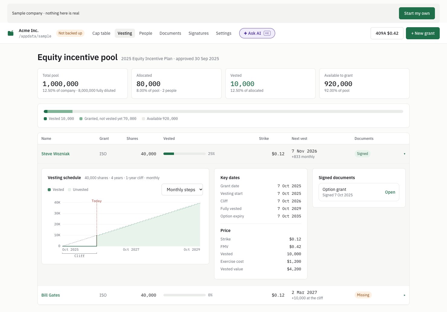 Capfolder's Vesting screen on the sample company: cards for the 1,000,000-share pool, 80,000 allocated, 10,000 vested and 920,000 available, a bar below, and Steve Wozniak's grant opened to its vesting graph with the cliff and today marked, key dates, price and his signed option grant.