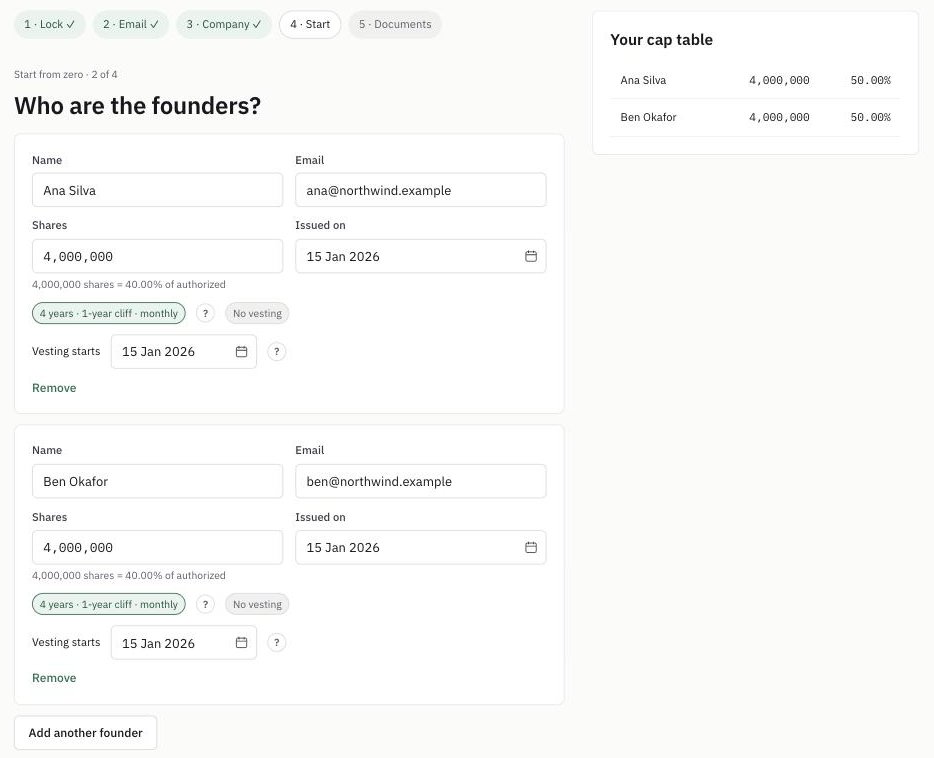 Capfolder's founders step with two founders, each with 4,000,000 shares on a 4-year vesting schedule with a 1-year cliff